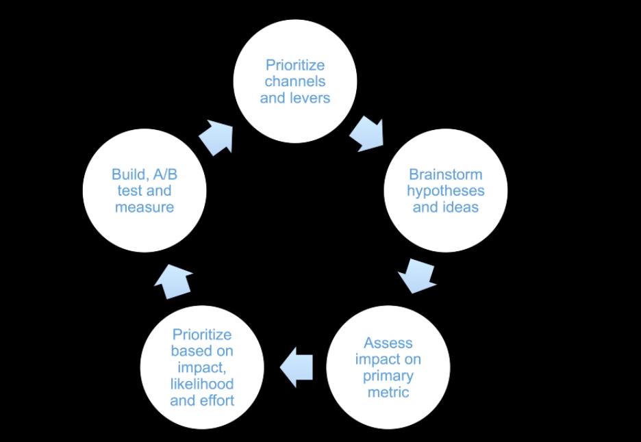 Product Prioritization