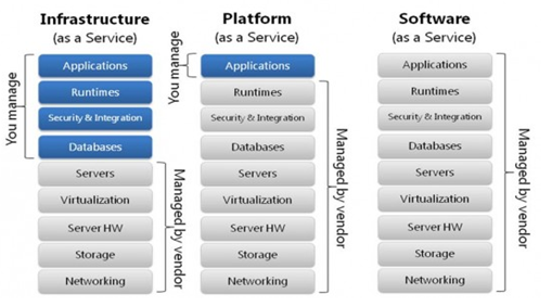 cloud foundry