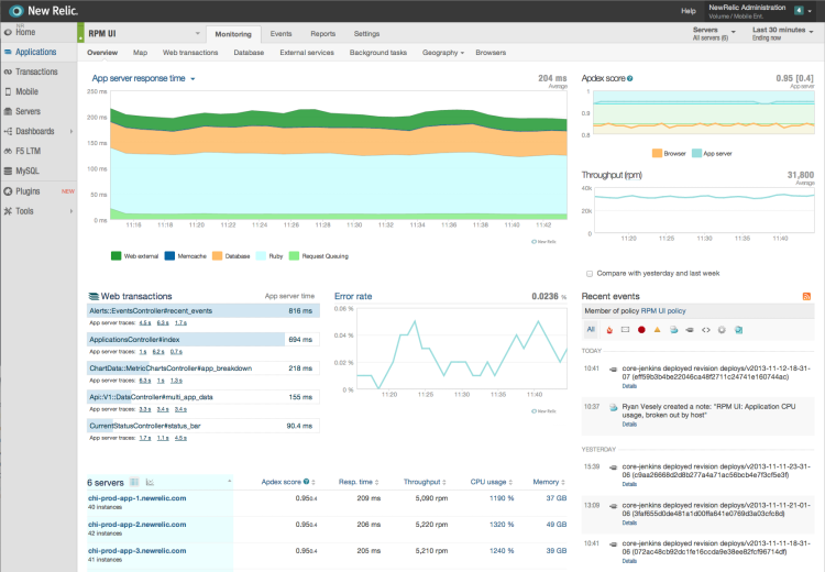 Application Monitoring
